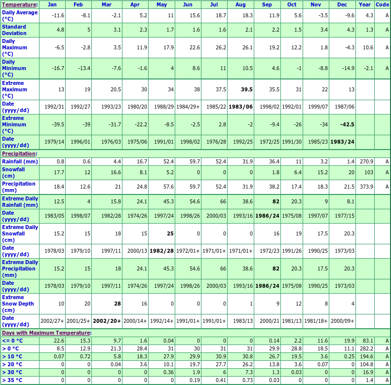 Claydon Climate Data Chart