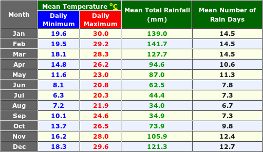 Grafton Australia Annual Temperature and Precipitation Graph