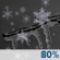 Friday Night: A chance of drizzle or freezing rain before 11pm, then freezing rain likely between 11pm and 5am, then snow, possibly mixed with freezing rain after 5am.  Low around 26. East wind around 5 mph becoming light and variable  in the evening.  Chance of precipitation is 80%. New snow accumulation of less than a half inch possible. 