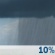 Friday: A 10 percent chance of showers before 7am.  Mostly cloudy, with a high near 47. North northwest wind 13 to 15 mph, with gusts as high as 28 mph. 