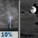 Tuesday Night: A 10 percent chance of showers and thunderstorms before 9pm.  Partly cloudy, with a low around 72.