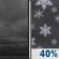 Tonight: A 40 percent chance of snow after midnight.  Cloudy, with a low around 4. Southeast wind around 5 mph. 