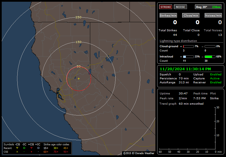 Placerville California Lightning Detection Station