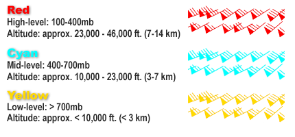 Derived Motion Winds Legend